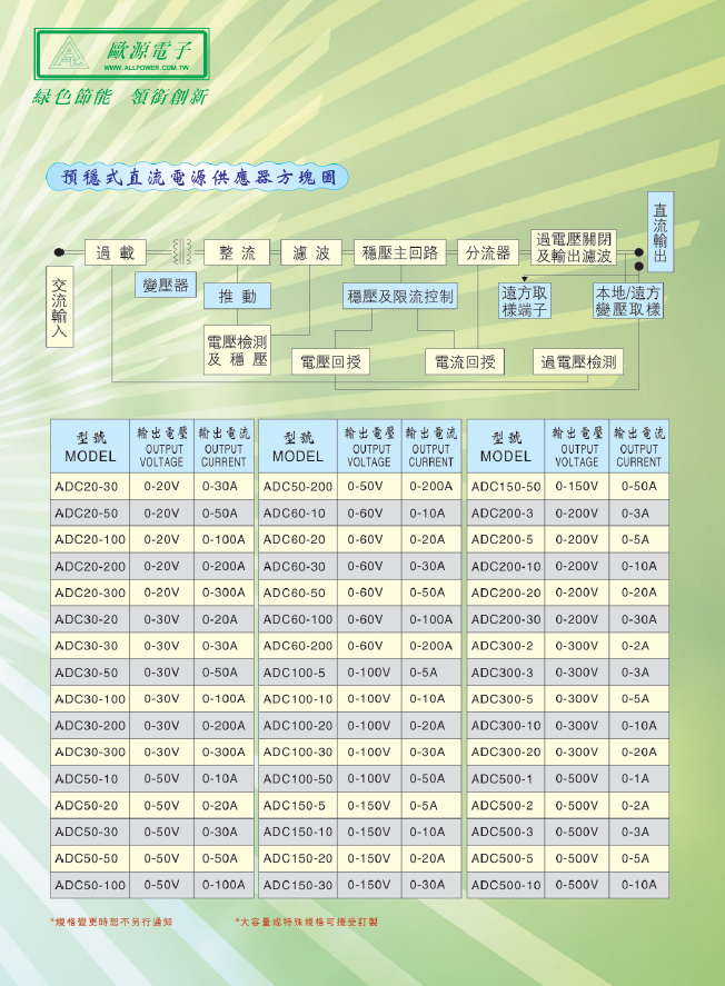 ADC-产品详情图2.png