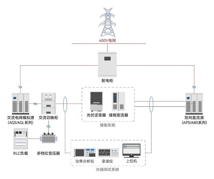 光储测试系统-2-900.jpg
