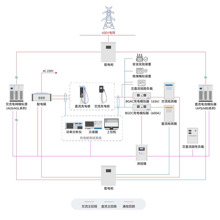 充电桩测试系统-900.jpg