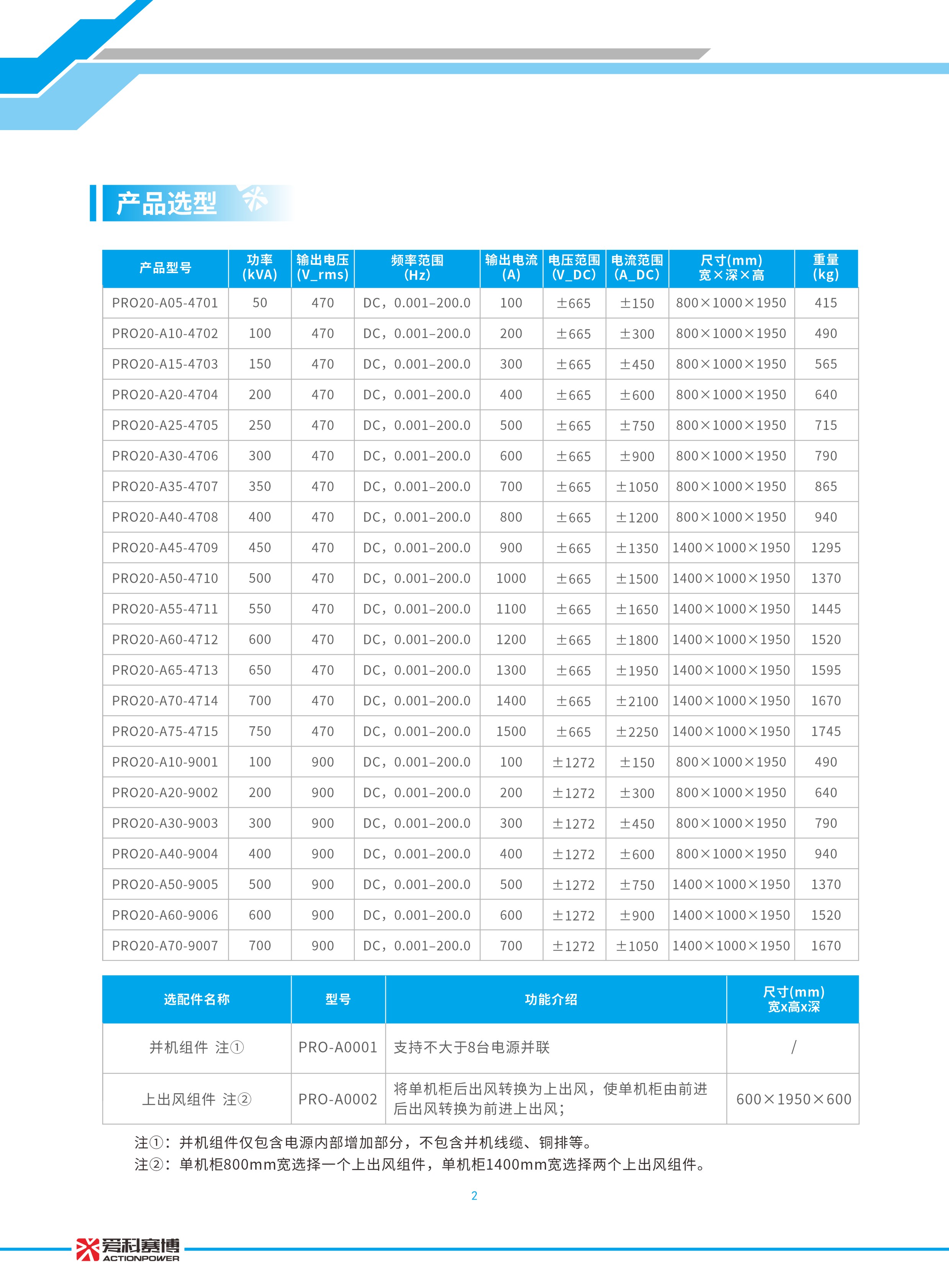 20260108 规格书-PRO20系列双向可编程交流电源_页面_03.jpg
