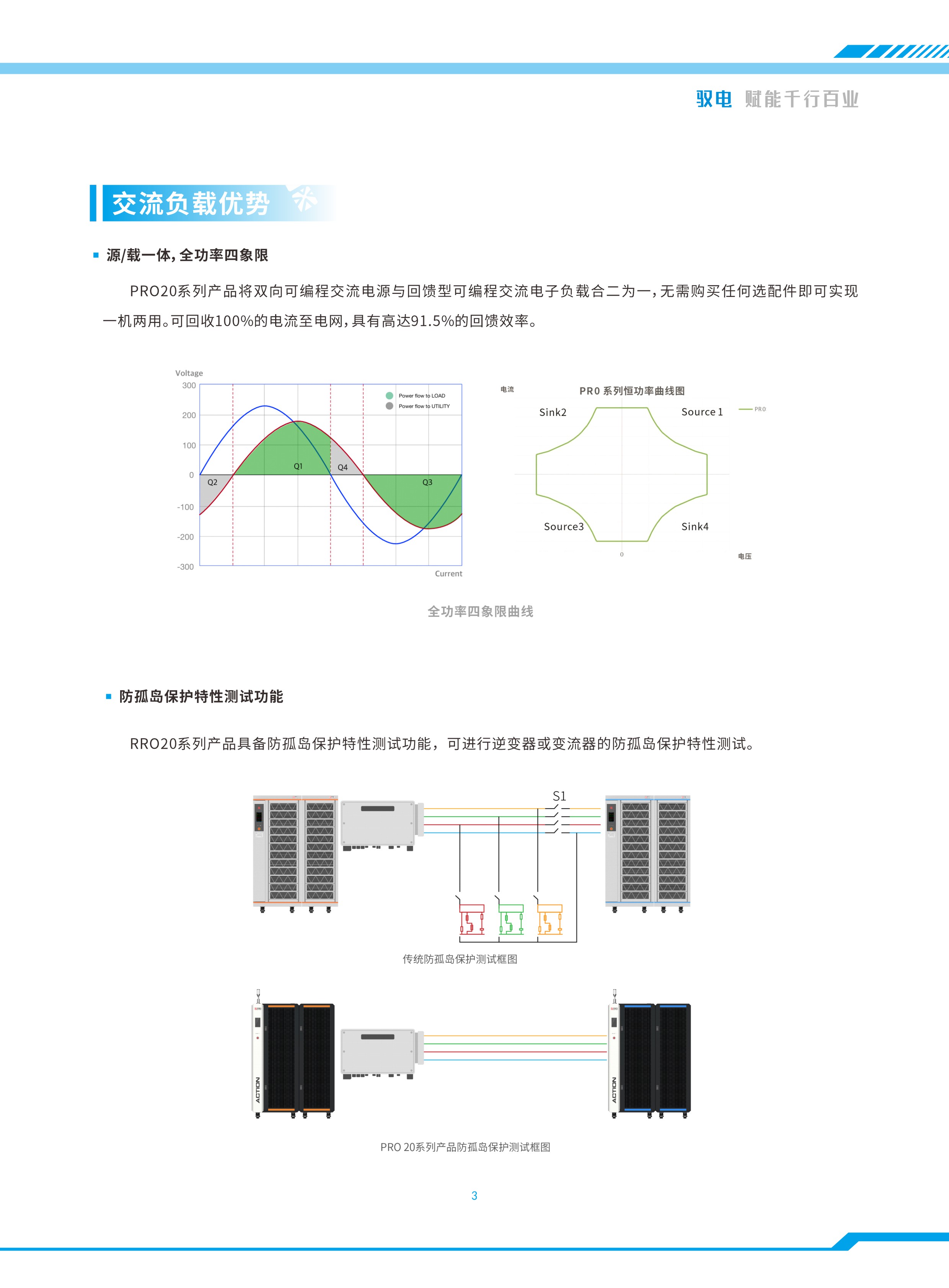 20260108 规格书-PRO20系列双向可编程交流电源_页面_04.jpg