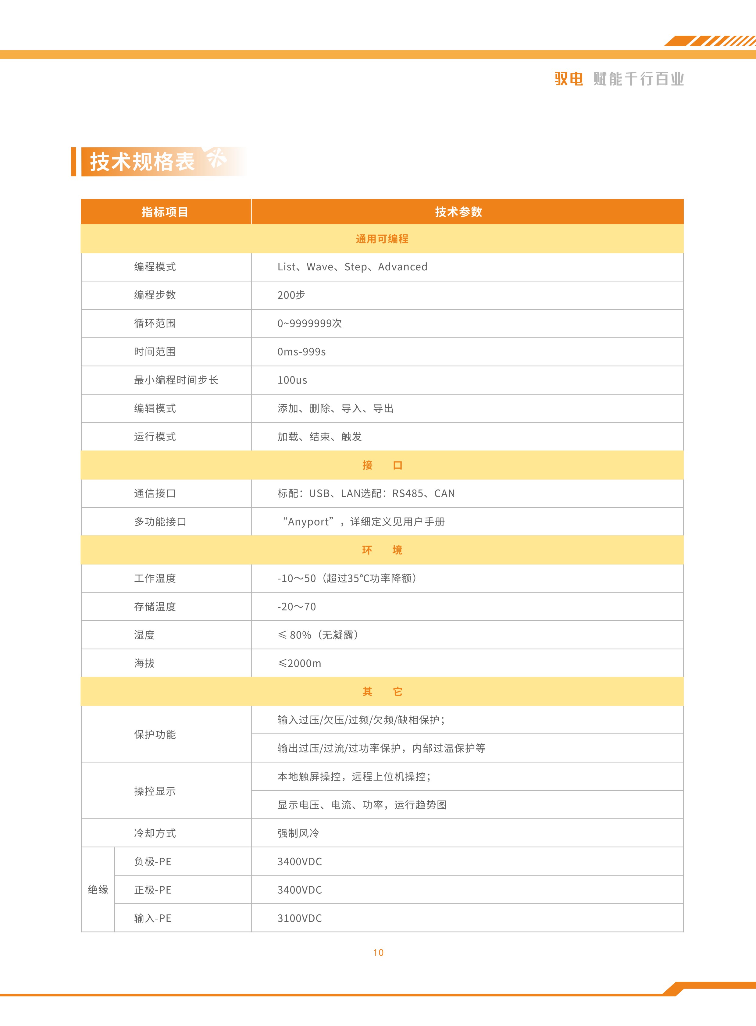 20260528 规格书-PRO20系列双向可编程直流电源_页面_11.jpg